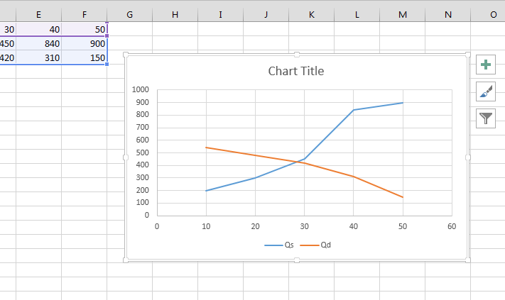 2227-how-do-i-create-a-supply-and-demand-style-chart-in-excel